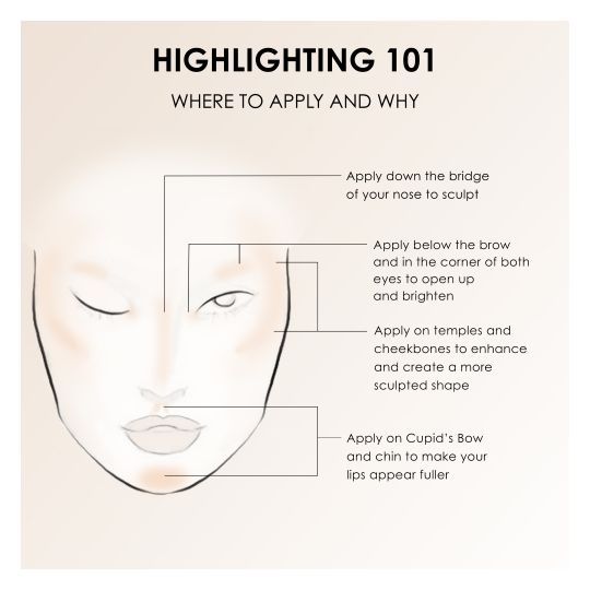 Champagne Perfect Canvas Airbrush Highlighter how to