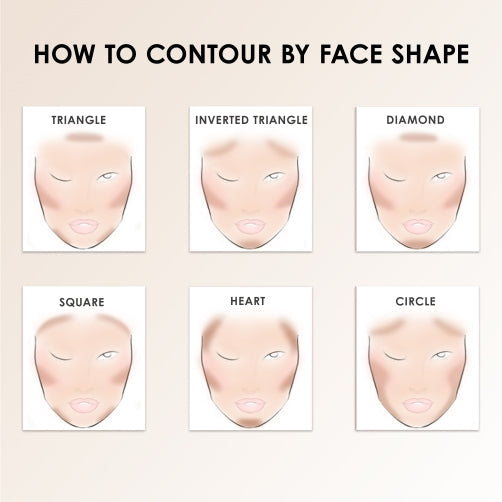 S/B Contour & Bronze Starter Set face shape contour information