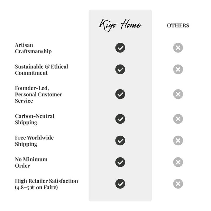 Palo Santo / Sage Chimney Burner